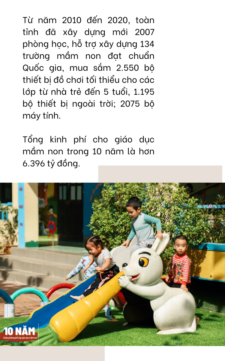 Diện mạo mới của giáo dục mầm non