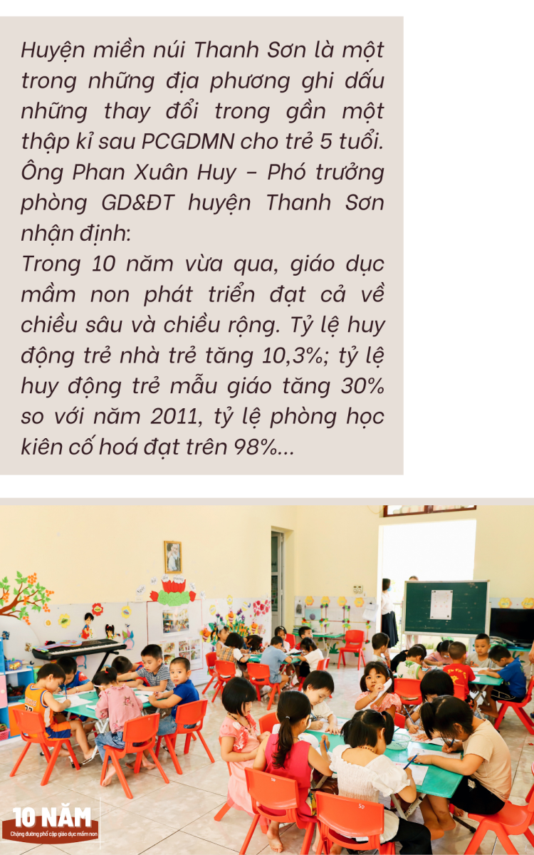 Diện mạo mới của giáo dục mầm non