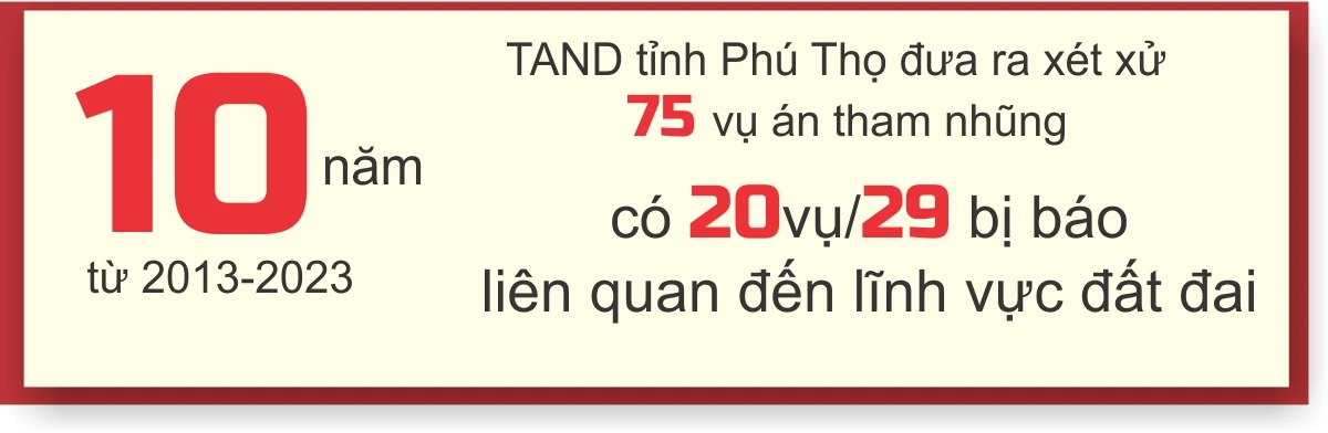 Tham nhũng, lãng phí nhìn từ lĩnh vực đất đai