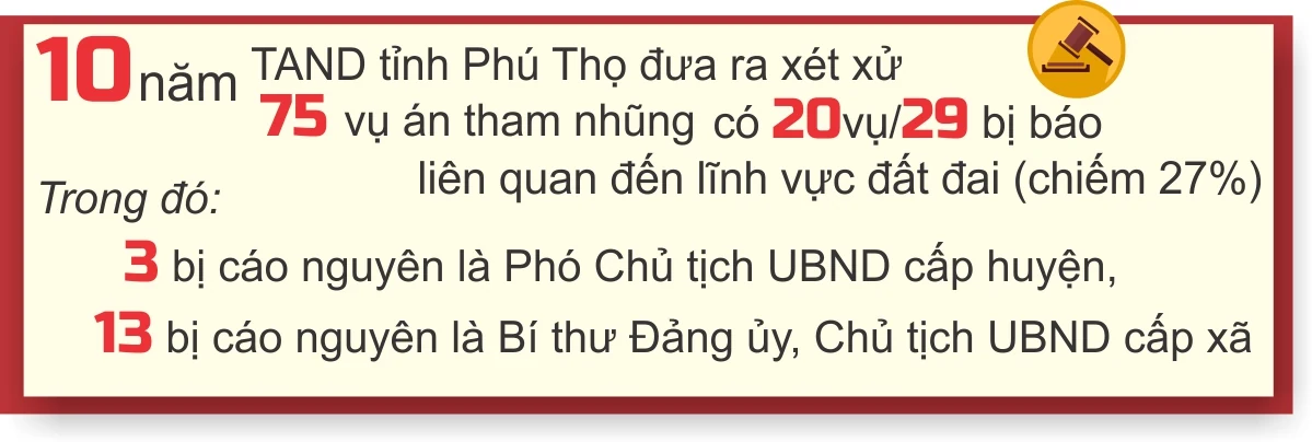 Kỳ 3: “Lửa thử vàng” bản lĩnh, đạo đức người cán bộ
