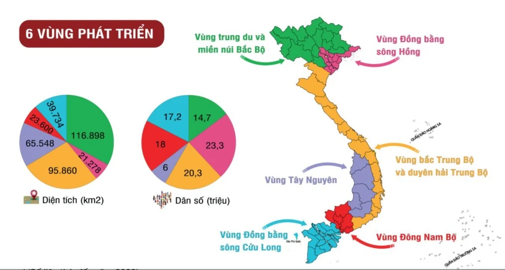 Tạo ý chí khát vọng mới để khơi dậy tiềm năng vùng