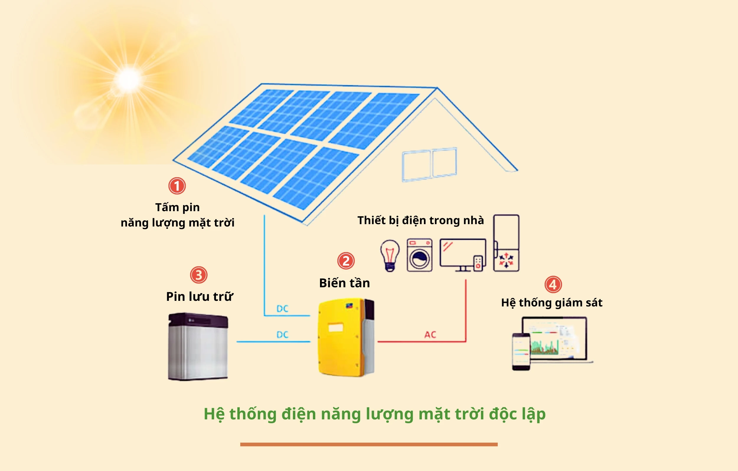 Để năng lượng xanh phát huy hết tiềm năng