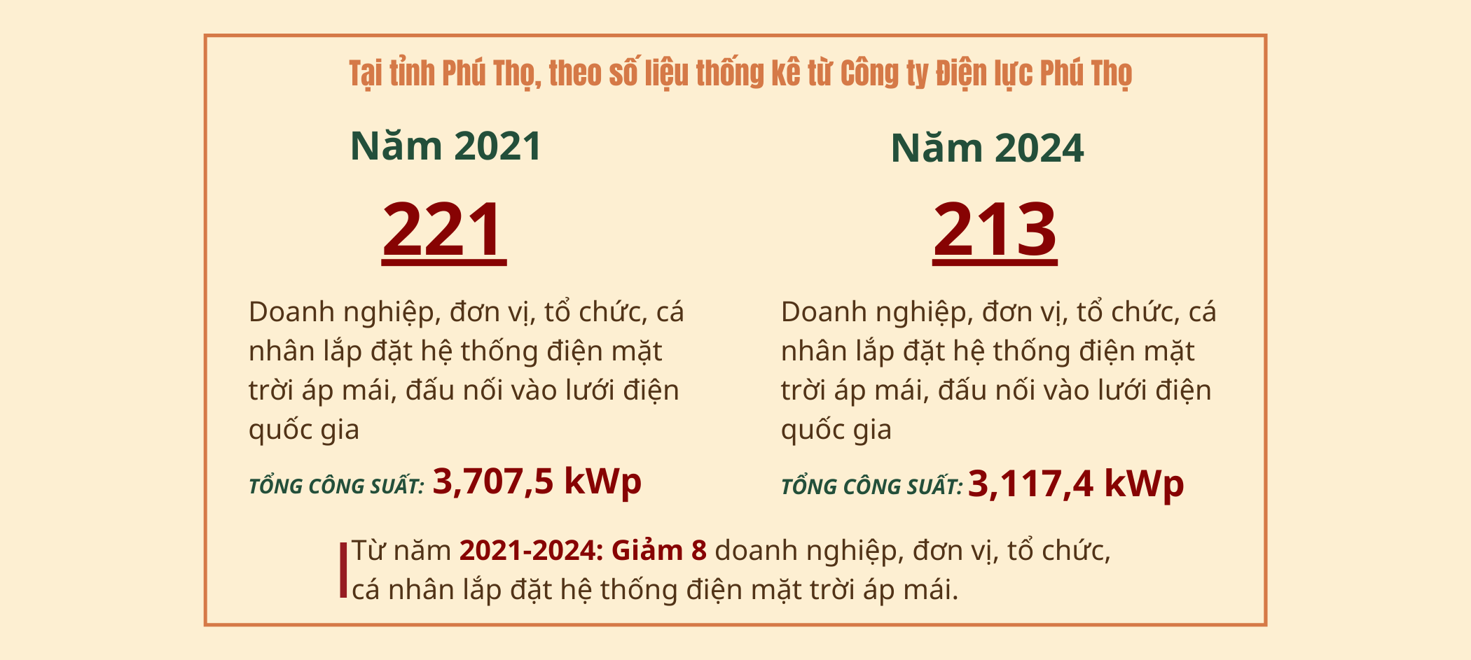 Để năng lượng xanh phát huy hết tiềm năng