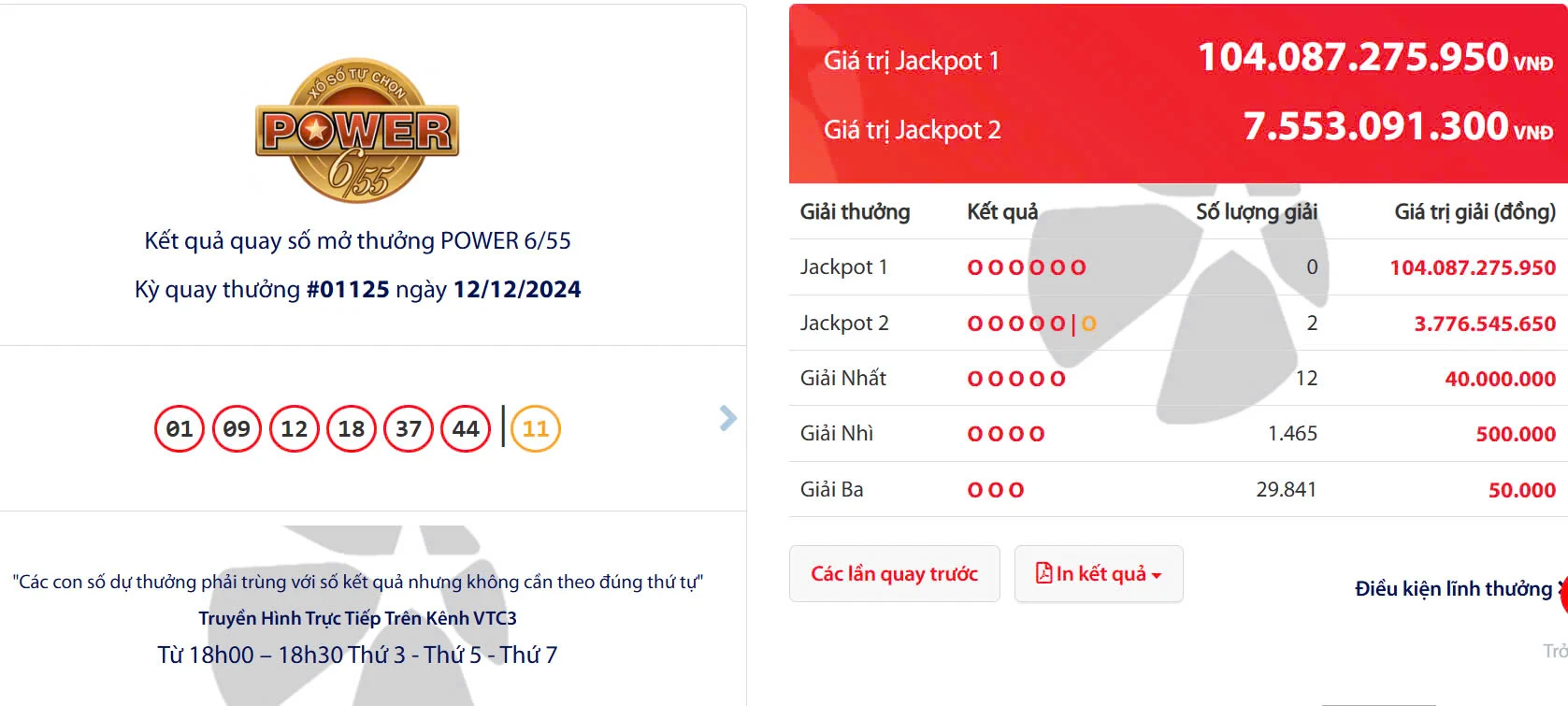 Kết quả quay số mở thưởng POWER 6/55 Kỳ quay thưởng #01125 ngày 12/12/2024