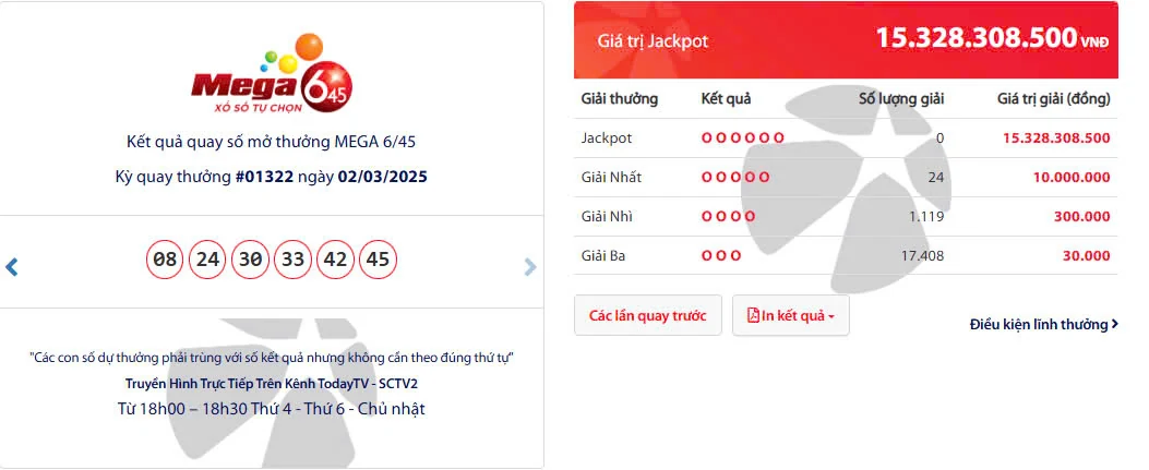 Kết quả quay số mở thưởng MEGA 6/45 Kỳ quay thưởng #01322 ngày 02/03/2025