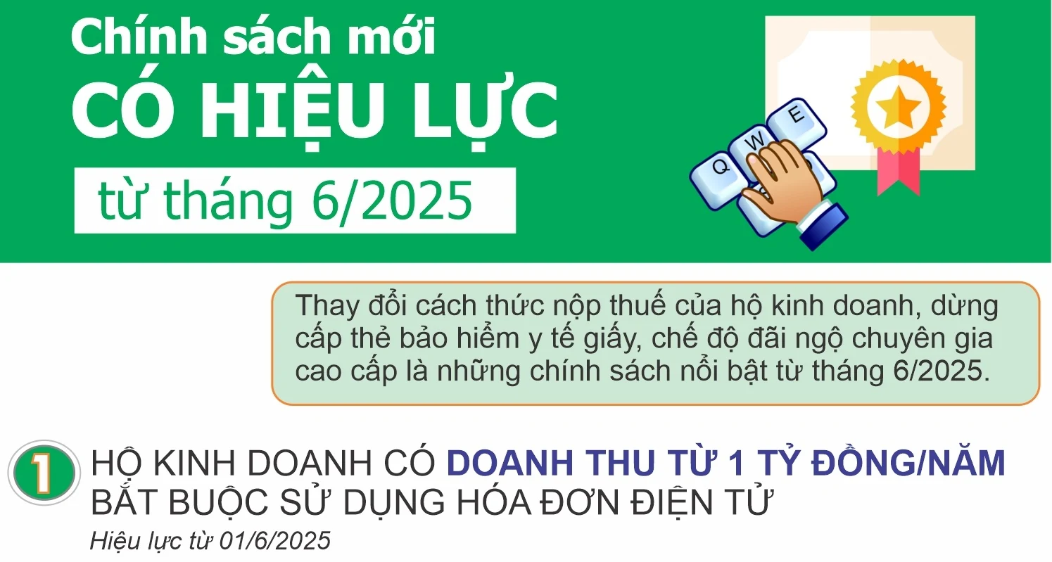 Chính sách mới có hiệu lực từ tháng 6/2025