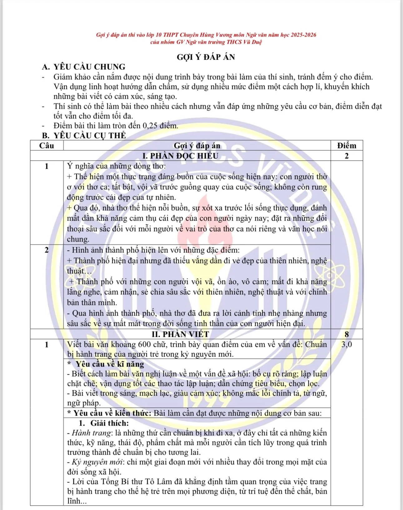 Gợi ý đáp án môn Ngữ văn (chuyên Văn) vào lớp 10 Trường THPT Chuyên Hùng Vương