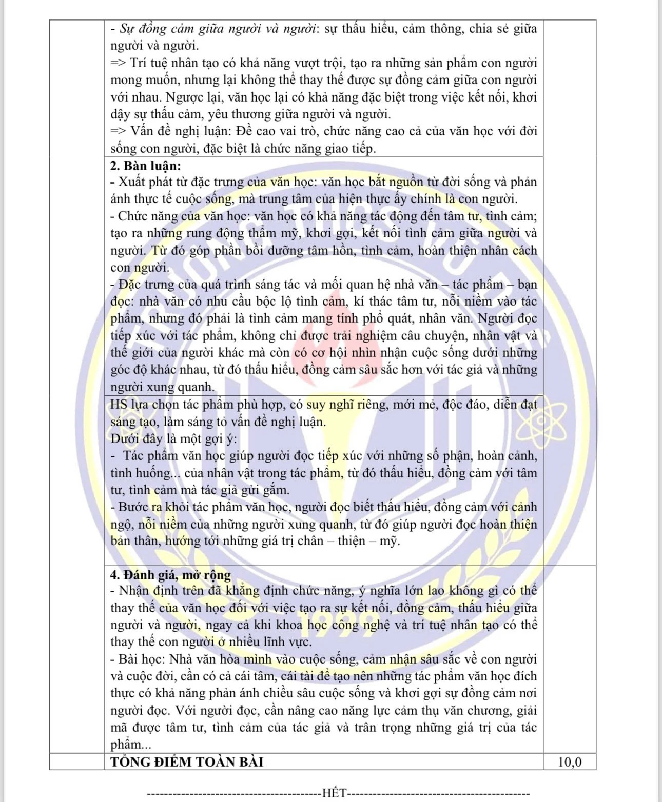 Gợi ý đáp án môn Ngữ văn (chuyên Văn) vào lớp 10 Trường THPT Chuyên Hùng Vương