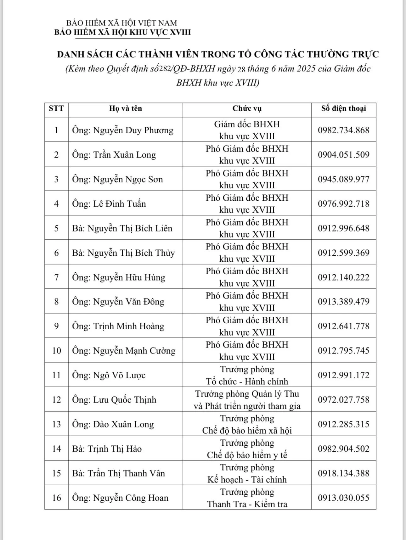 BHXH Khu vực XVIII thành lập Tổ công tác thường trực hỗ trợ người dân