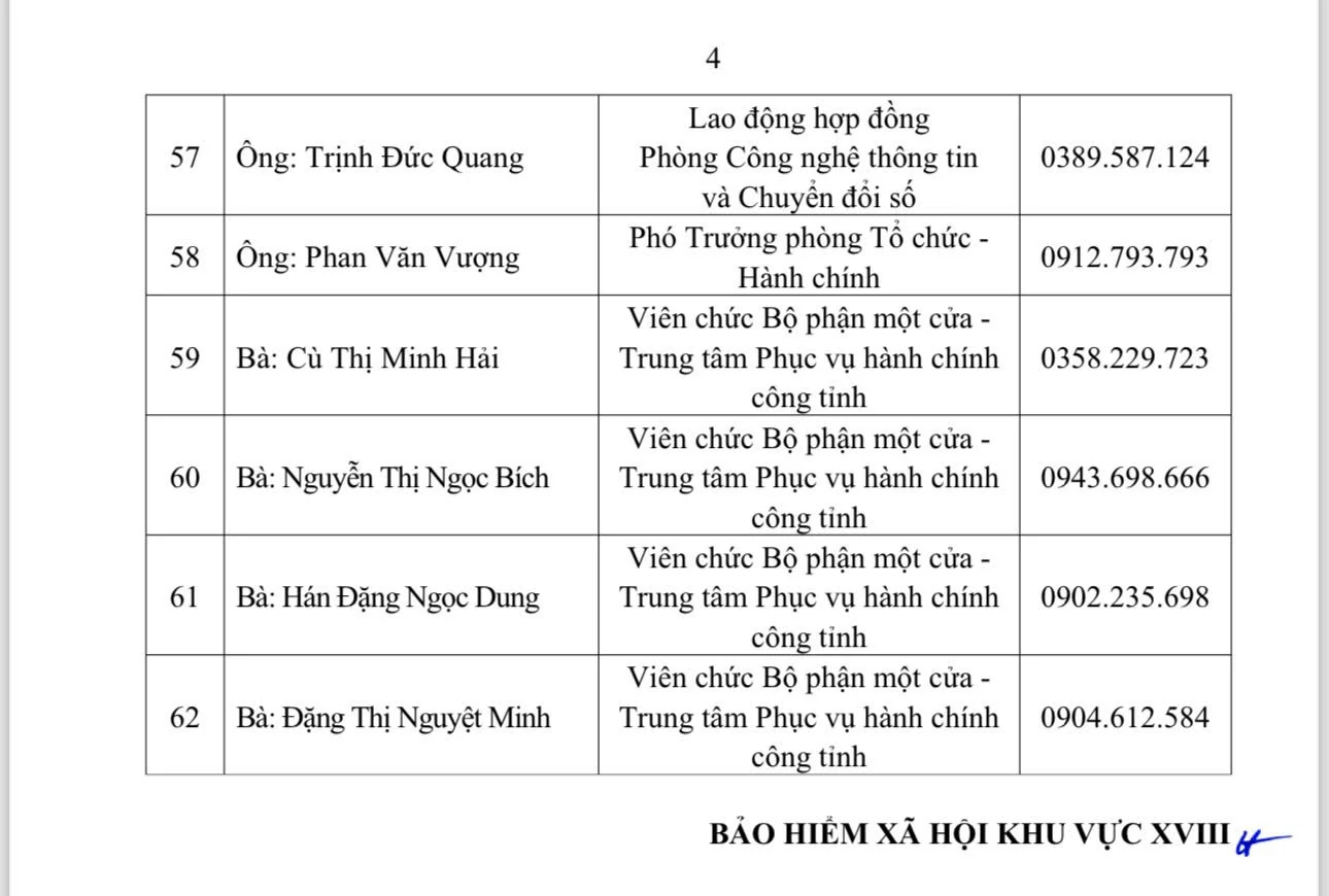 BHXH Khu vực XVIII thành lập Tổ công tác thường trực hỗ trợ người dân