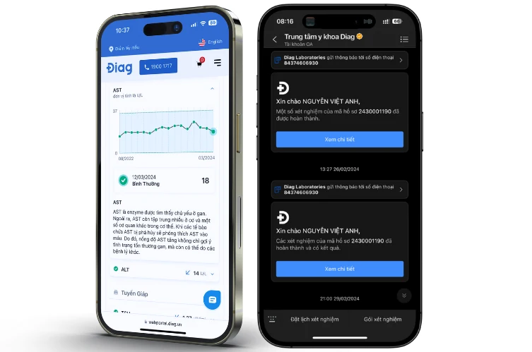 Bảo vệ sức khỏe tình dục với Gói xét nghiệm bệnh xã hội tại DIAG