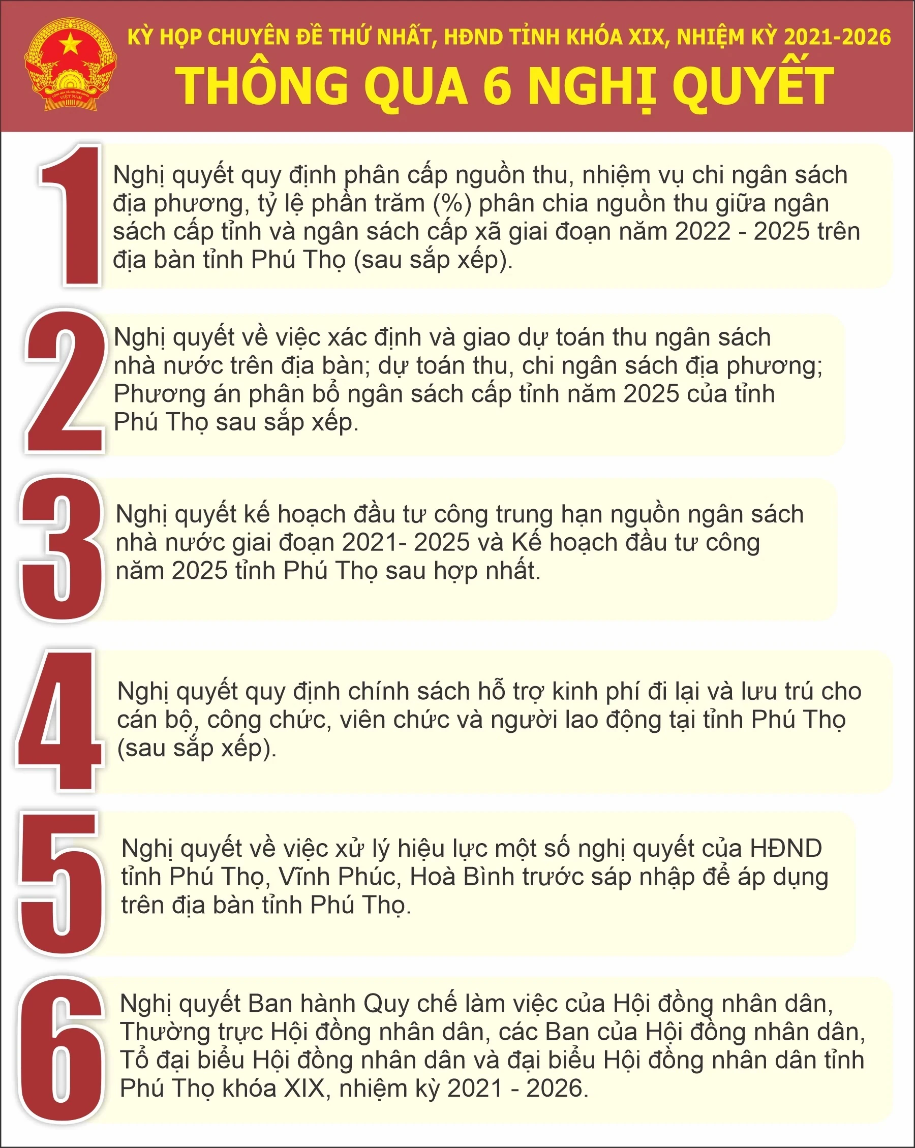 Kỳ họp Chuyên đề thứ Nhất, HĐND tỉnh khoá XIX, nhiệm kỳ 2021-2026: Thông qua 6 Nghị quyết