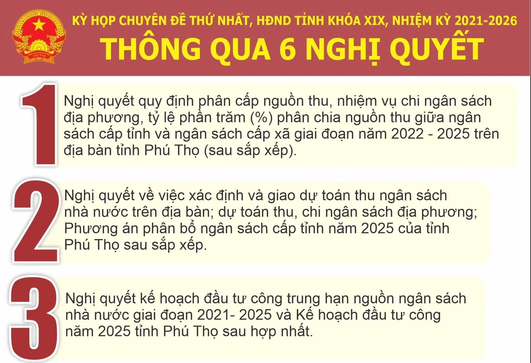 Kỳ họp Chuyên đề thứ Nhất, HĐND tỉnh khoá XIX, nhiệm kỳ 2021-2026: Thông qua 6 Nghị quyết
