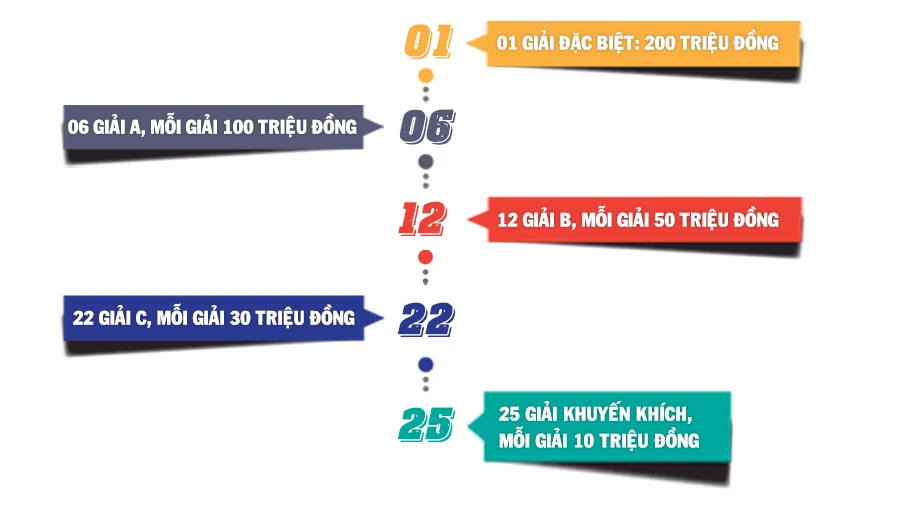 Giải báo chí toàn quốc về Quốc hội và Hội đồng nhân dân (Giải Diên Hồng) lần thứ tư - năm 2026