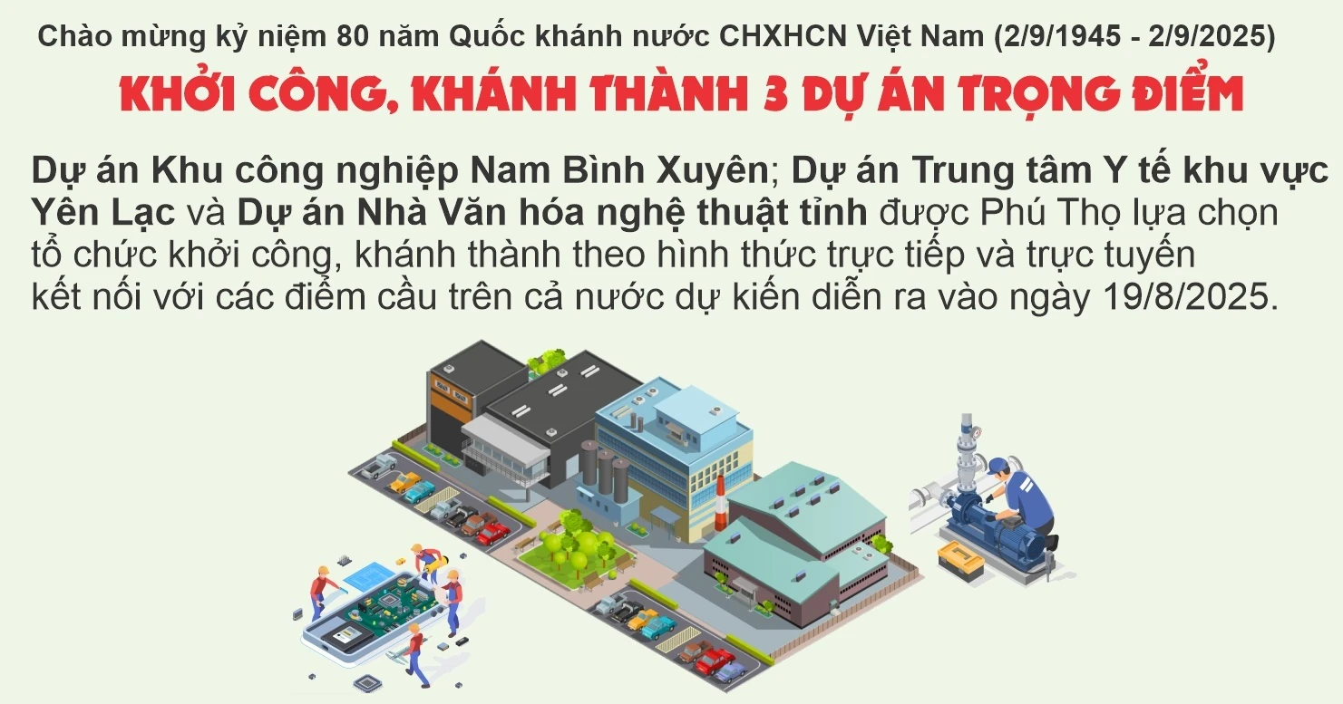 Khởi công, khánh thành 3 dự án trọng điểm