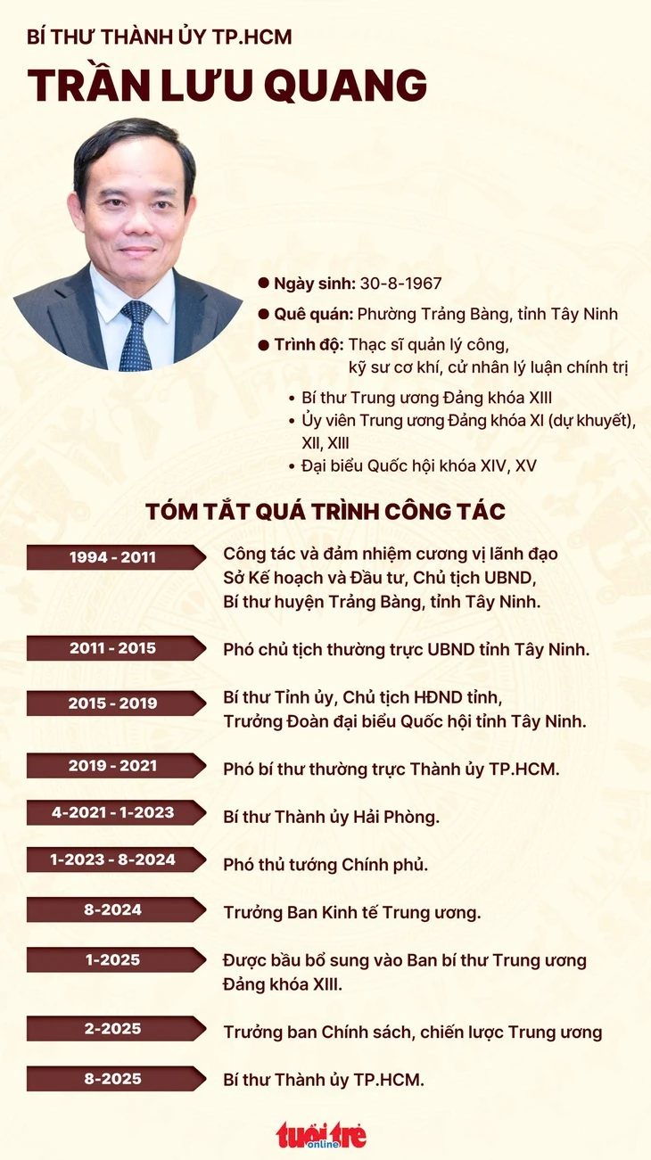 Đồng chí Trần Lưu Quang làm Bí thư Thành ủy TP Hồ Chí Minh