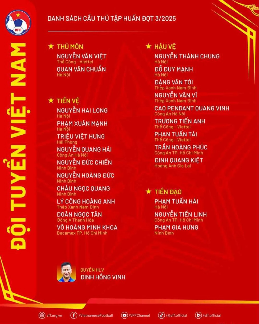 Cơ hội vàng cho những nhân tố mới đội tuyển Việt Nam: HLV Kim Sang-sik giám sát từ xa