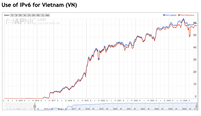 Việt Nam chuẩn bị hạ tầng cho Internet thế hệ mới