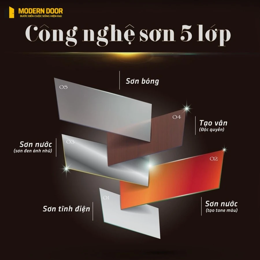 Modern Door ứng dụng công nghệ sơn 5D tiên tiến, mang đến cửa thép vân gỗ đẹp như gỗ thật