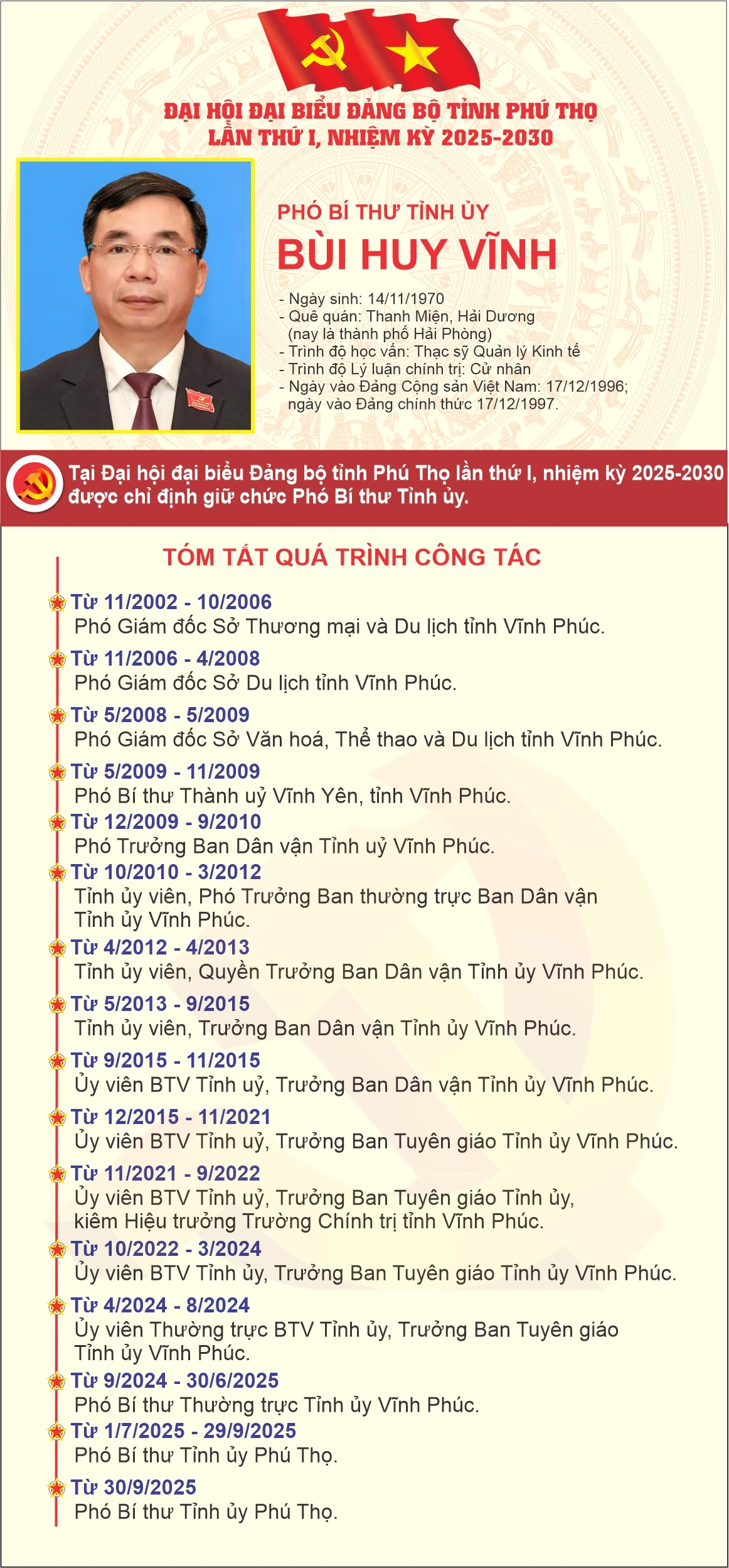 Tiểu sử và tóm tắt quá trình công tác của các đồng chí Thường trực Tỉnh uỷ Phú Thọ khóa I, nhiệm kỳ 2025-2030