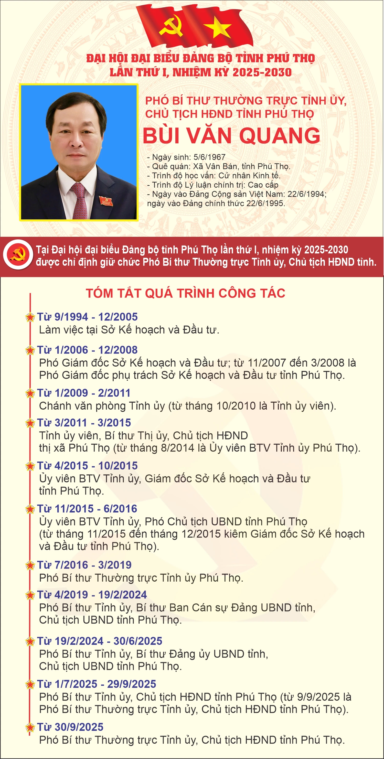 Tiểu sử và tóm tắt quá trình công tác của các đồng chí Thường trực Tỉnh uỷ Phú Thọ khóa I, nhiệm kỳ 2025-2030
