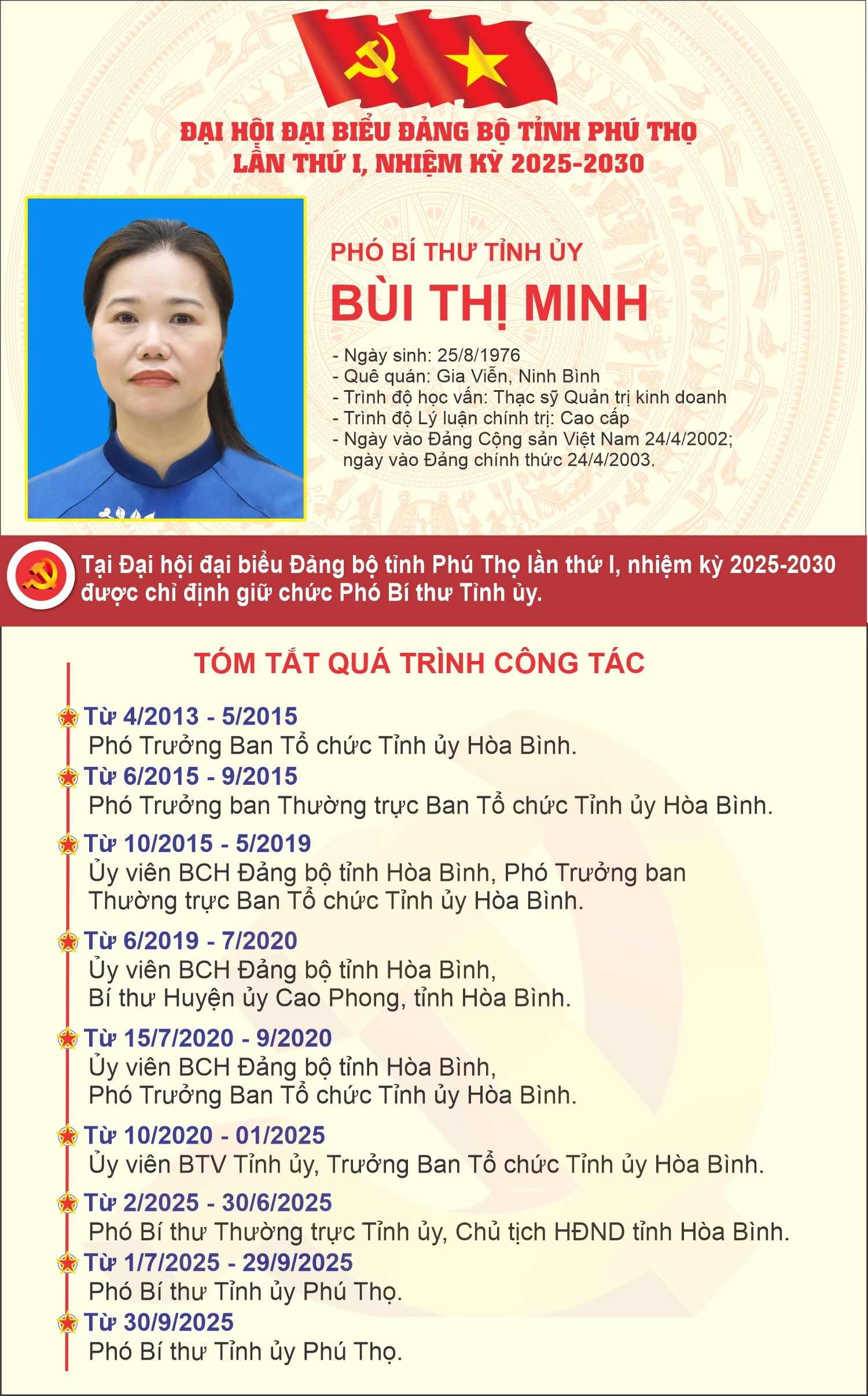 Tiểu sử và tóm tắt quá trình công tác của các đồng chí Thường trực Tỉnh uỷ Phú Thọ khóa I, nhiệm kỳ 2025-2030