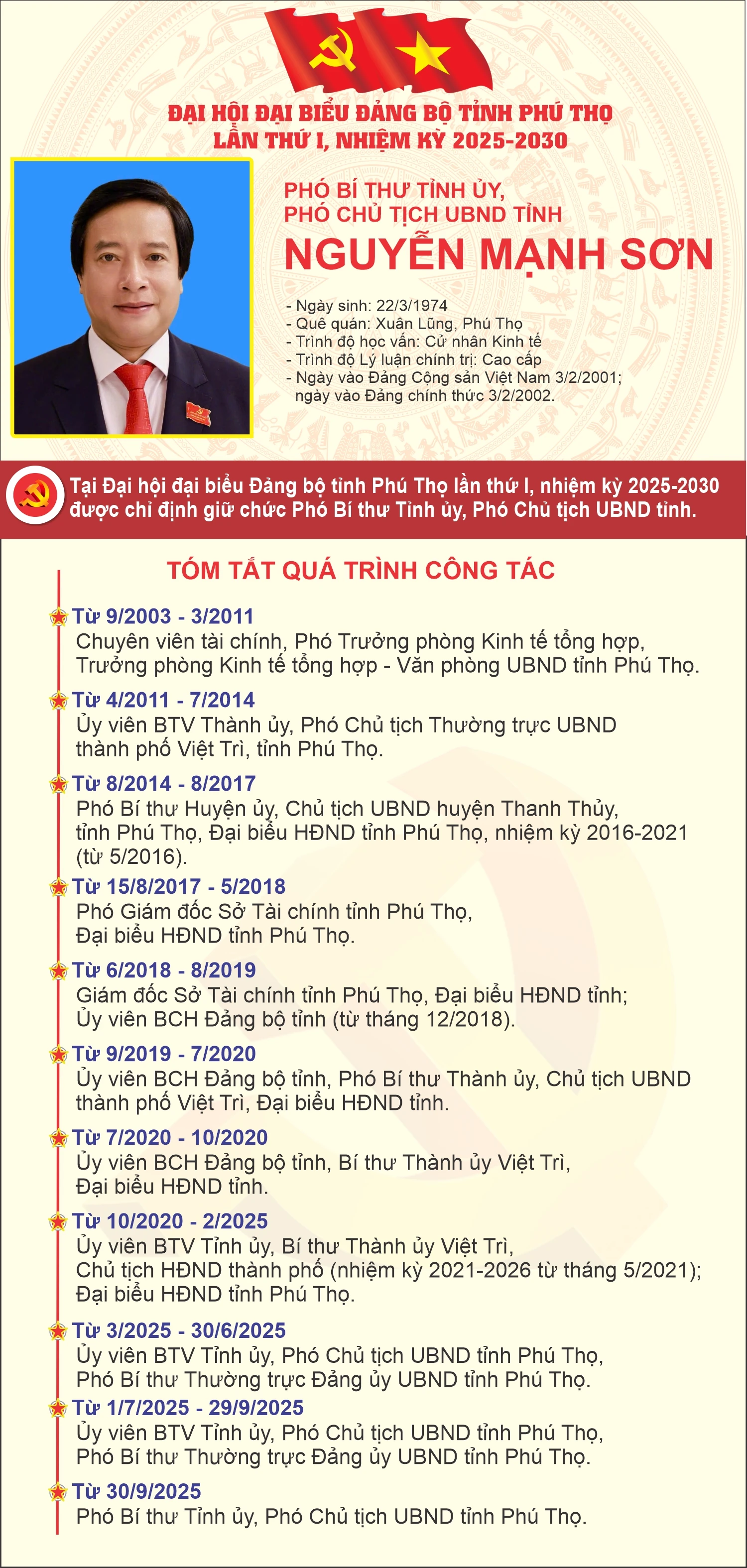 Tiểu sử và tóm tắt quá trình công tác của các đồng chí Thường trực Tỉnh uỷ Phú Thọ khóa I, nhiệm kỳ 2025-2030