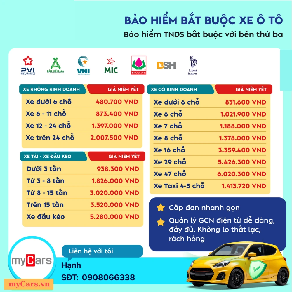 Mua bảo hiểm ô tô: Nỗi lo của nhiều chủ xe