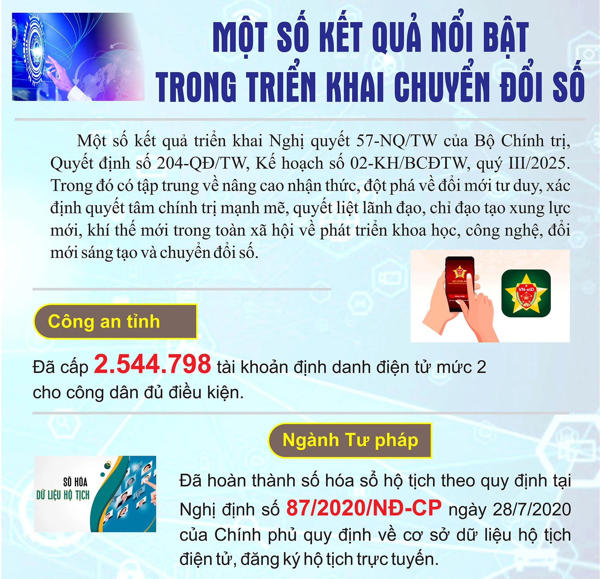 Một số kết quả nổi bật trong triển khai chuyển đổi số