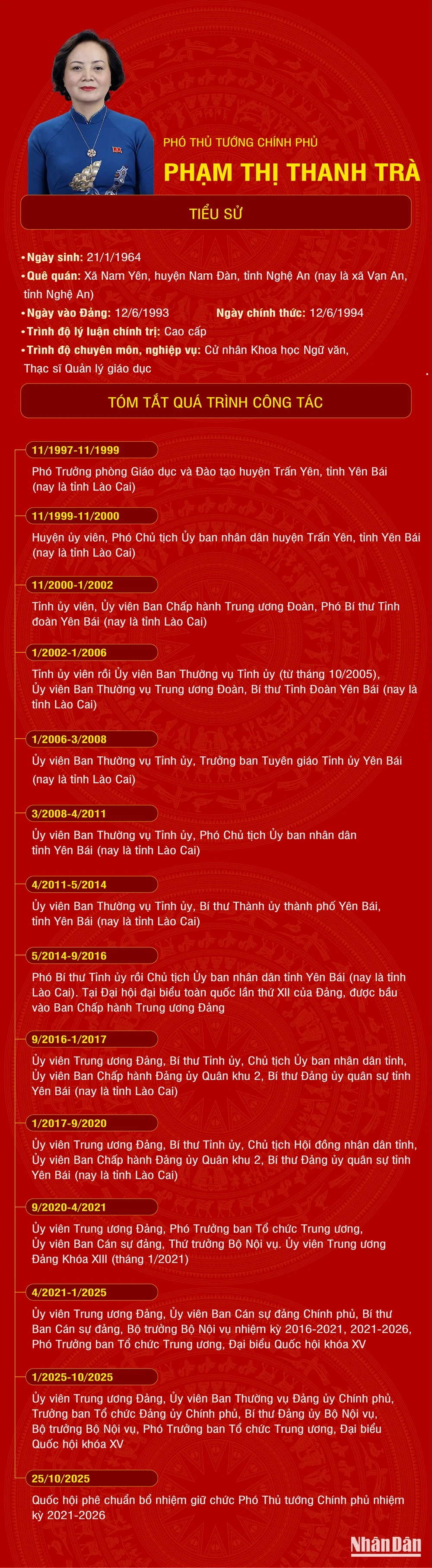 Tiểu sử Phó Thủ tướng Phạm Thị Thanh Trà