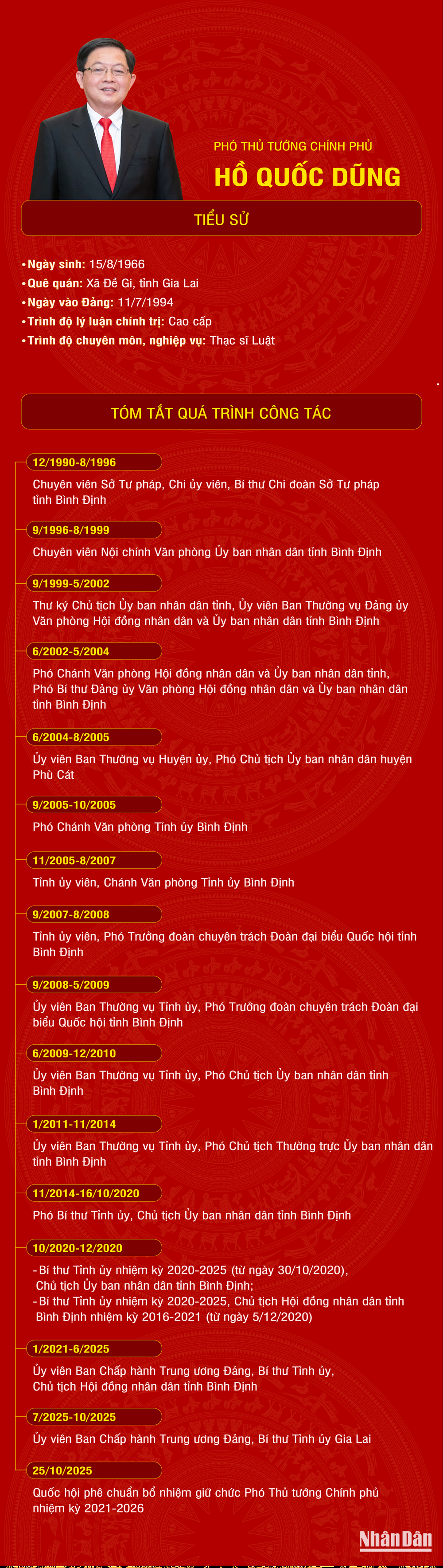 Tiểu sử Phó Thủ tướng Hồ Quốc Dũng