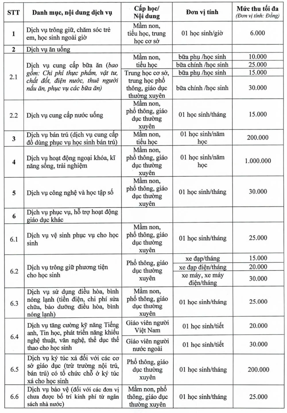 Quy định chi tiết danh mục các khoản thu và mức thu, cơ chế quản lý thu, chi các dịch vụ phục vụ, hỗ trợ hoạt động giáo dục đối với cơ sở giáo dục công lập trên địa bàn tỉnh Phú Thọ