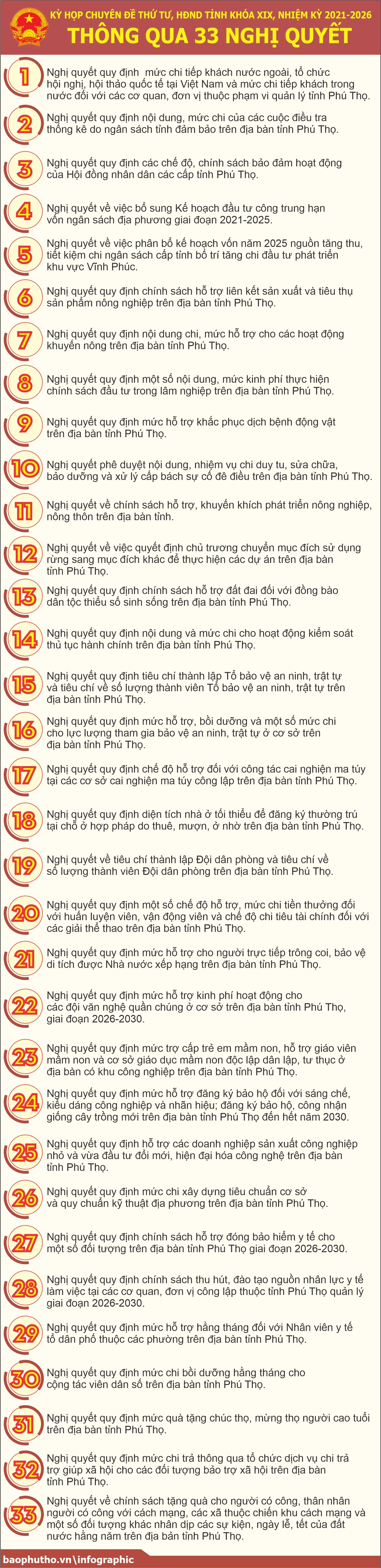 Kỳ họp chuyên đề thứ Tư, HĐND tỉnh khóa XIX: Thông qua 33 Nghị quyết