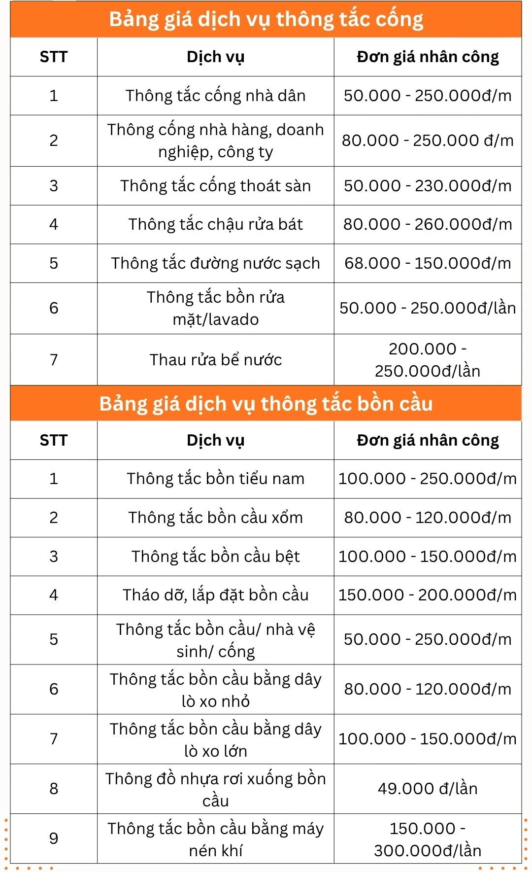 Kiến 247 - Chuyên Gia Thông Tắc Cống tại Hà Nội Giá Rẻ Uy Tín