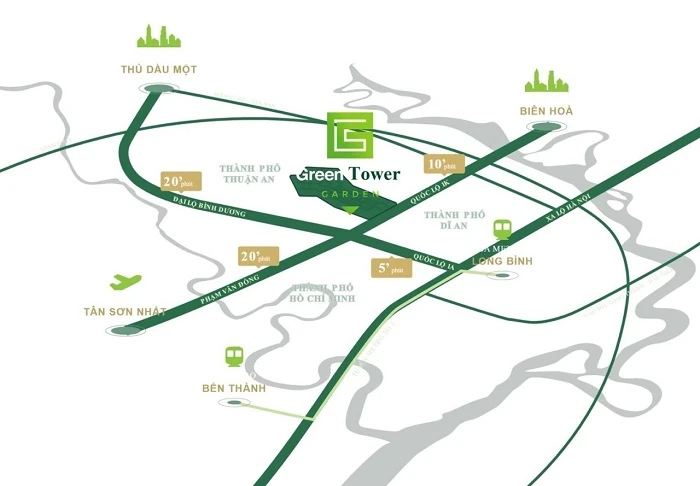 Những ưu thế nổi bật của dự án bất động sản Green Skyline