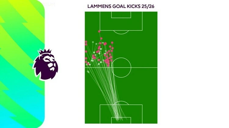 Lammens đang cải thiện hàng thủ Man Utd thế nào