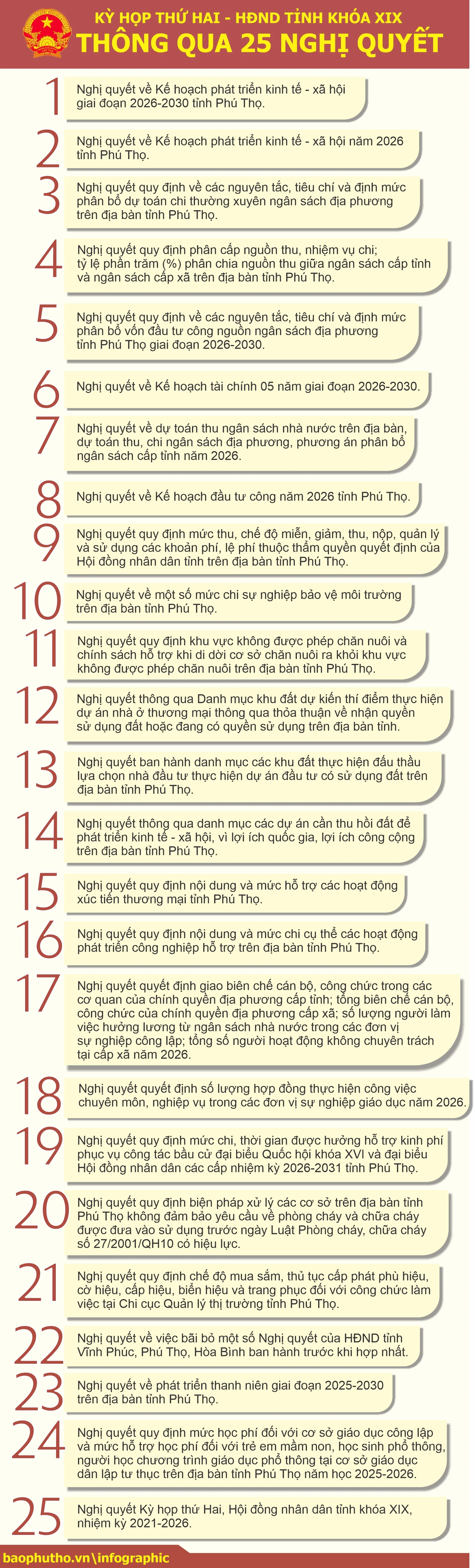 Kỳ họp thứ Hai - HĐND tỉnh khóa XIX: Thông qua 25 Nghị quyết