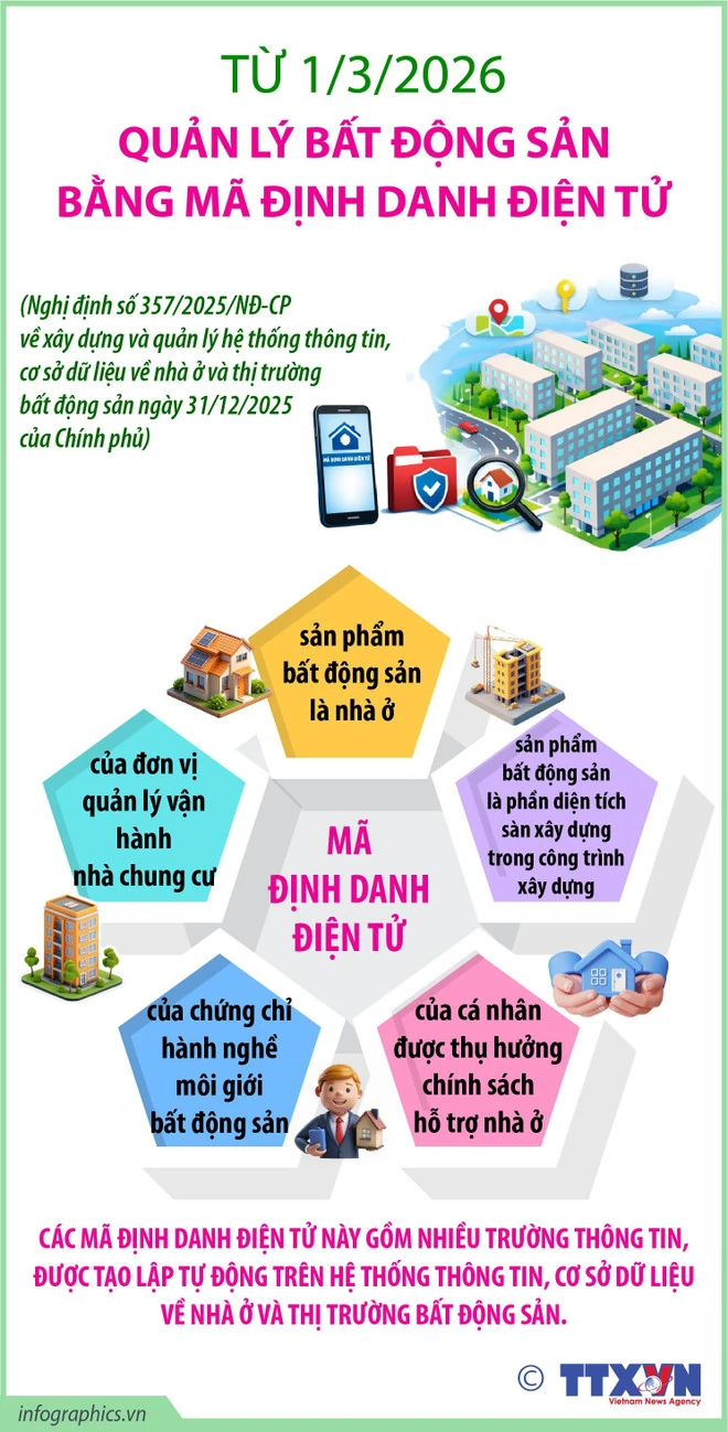 Gắn mã định danh từ ngày 1/3: Cú hích số hóa thị trường bất động sản