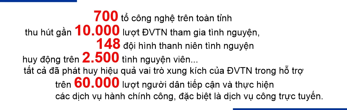 Kỳ 4: Khơi dậy khát vọng cống hiến