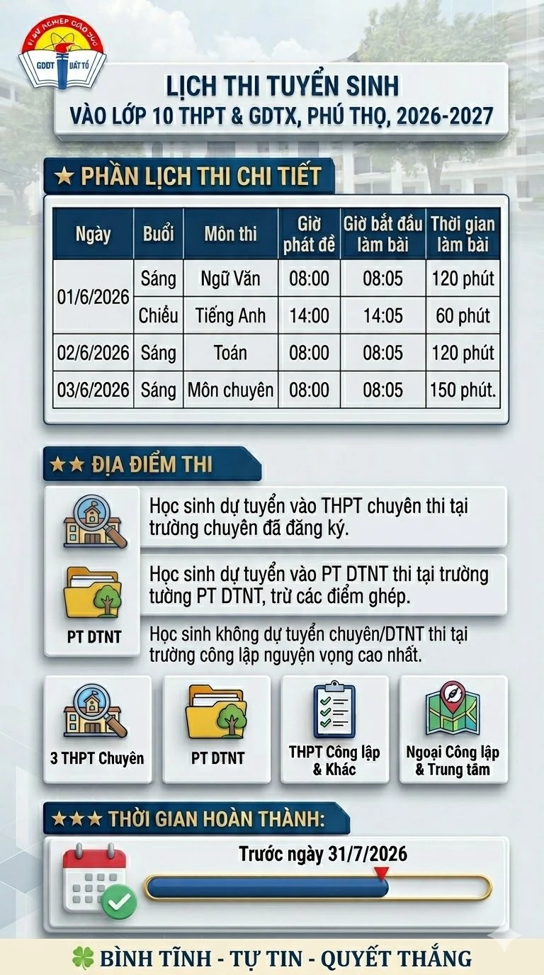 Những lưu ý đối với thí sinh thi vào lớp 10 THPT, GDTX năm học 2026 - 2027