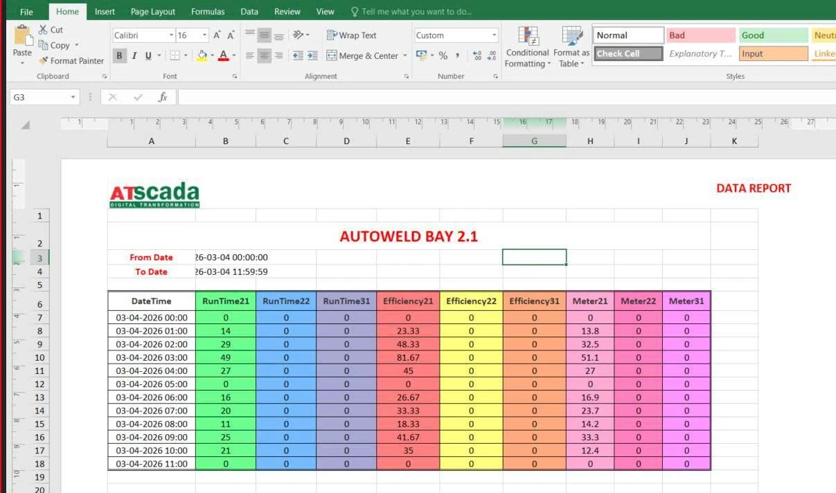 ATSCADA cung cấp SCADA Software cho nhà máy giúp kiểm soát dữ liệu sản xuất hiệu quả