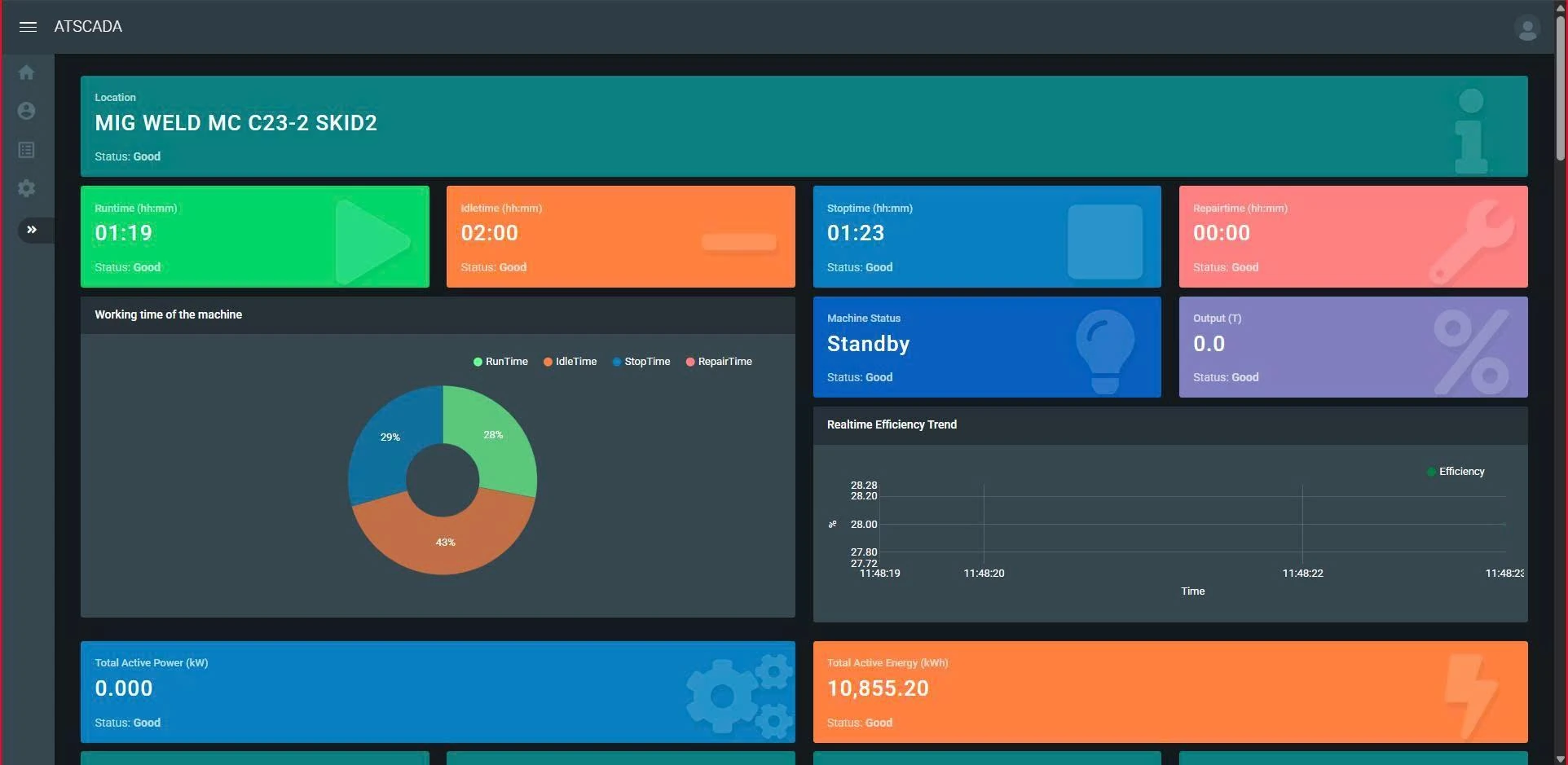 ATSCADA cung cấp SCADA Software cho nhà máy giúp kiểm soát dữ liệu sản xuất hiệu quả
