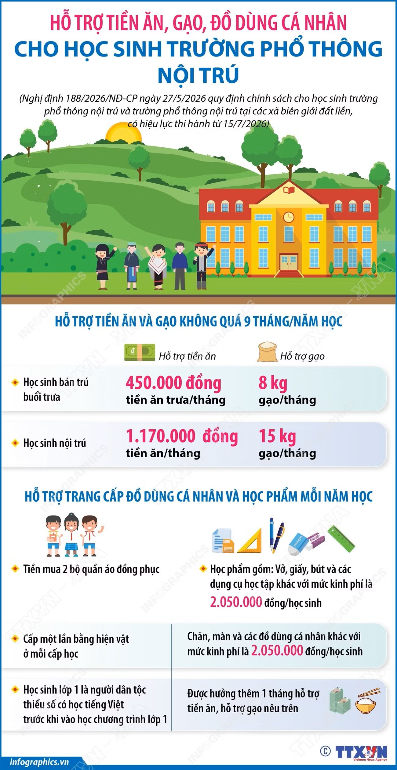 Hỗ trợ tiền ăn, gạo, đồ dùng cá nhân cho học sinh trường phổ thông nội trú