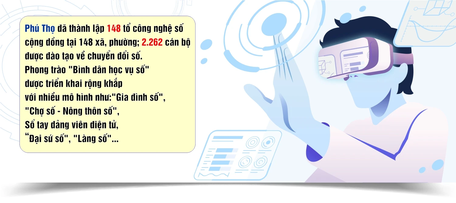 Từ Bình dân học vụ số đến công dân số