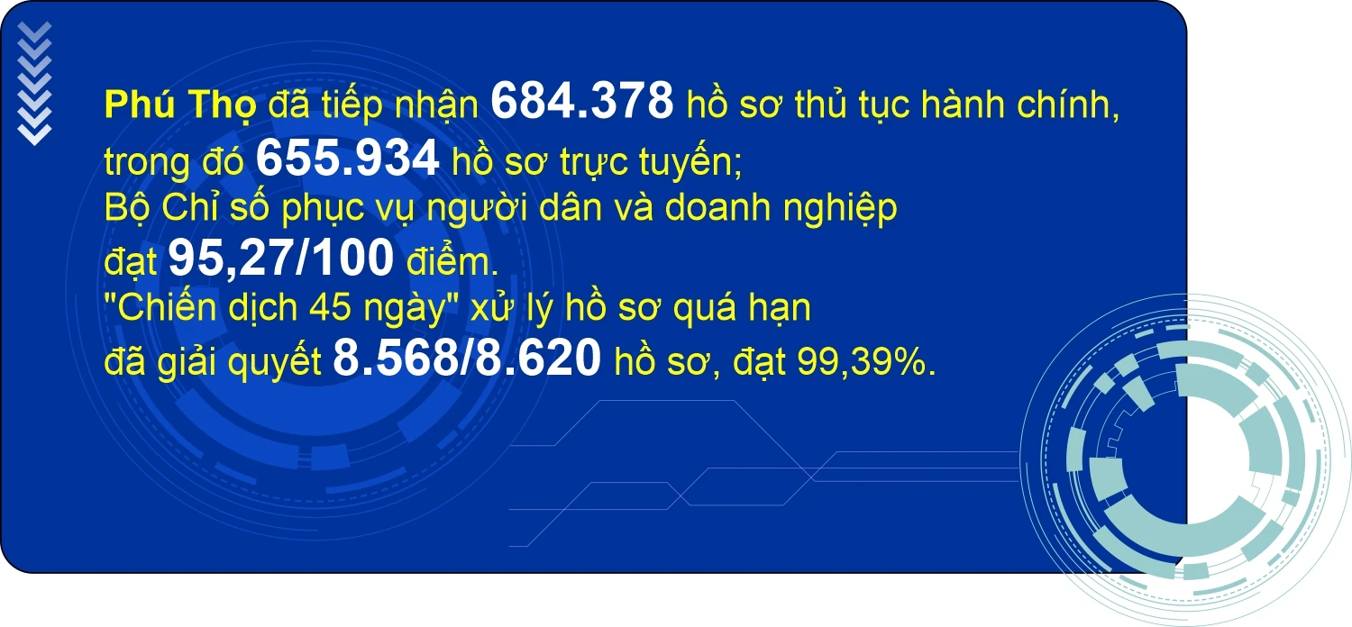 Từ Bình dân học vụ số đến công dân số