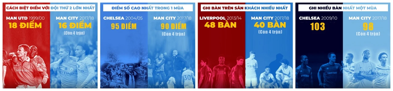 Man City và đế chế mới tại Premier League