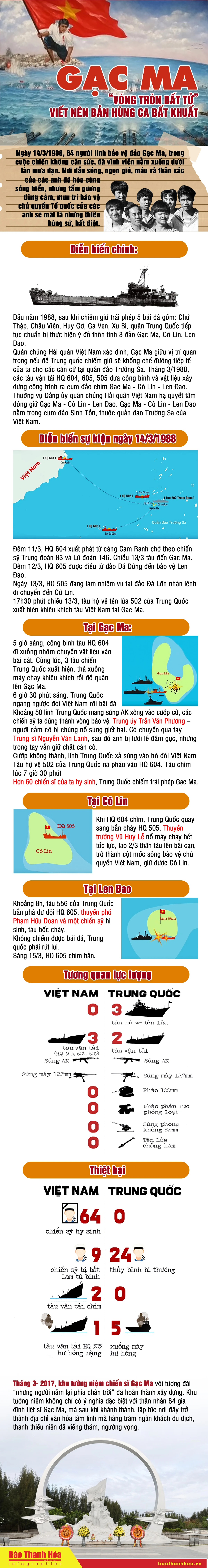 Gạc Ma – “Vòng tròn bất tử” viết nên bản hùng ca bất khuất