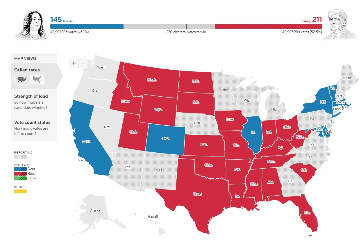 Cập nhật bầu cử Tổng thống Mỹ 2024: Donald Trump trở thành tổng thống thứ 47