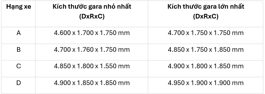 Kích thước xe 7 chỗ hiện nay là bao nhiêu? Theo Trường Hùng Car