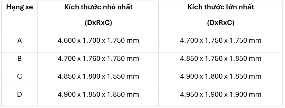 Kích thước xe 7 chỗ hiện nay là bao nhiêu? Theo Trường Hùng Car